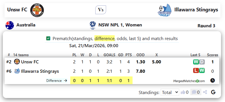 Unsw FC Vs Illawarra Stingrays screenshot