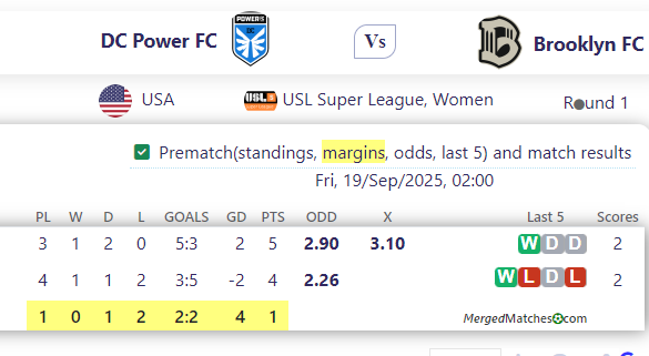 DC Power FC Vs Brooklyn FC screenshot