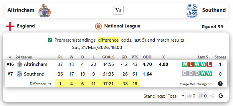 Altrincham Vs Southend screenshot