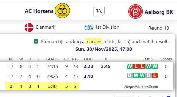 AC Horsens Vs Aalborg BK screenshot