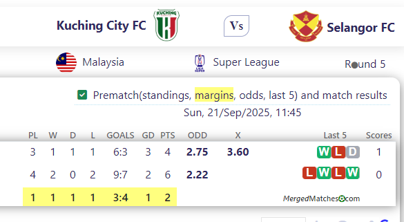 Kuching City FC Vs Selangor FC screenshot