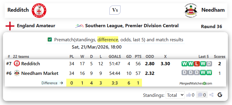 Redditch Vs Needham screenshot