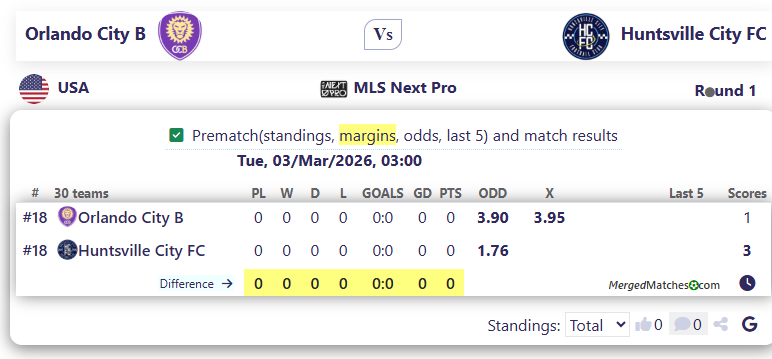 Orlando City B Vs Huntsville City FC screenshot