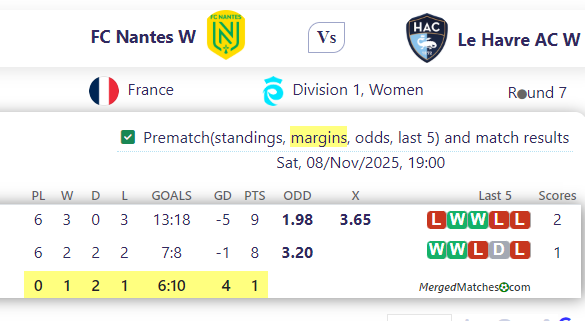 FC Nantes W Vs Le Havre AC W screenshot