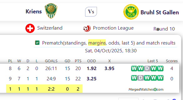 Kriens Vs Bruhl St Gallen screenshot