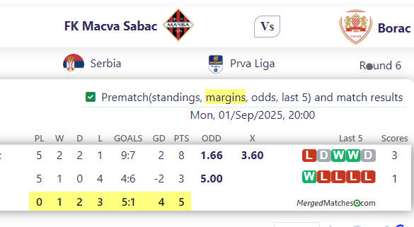 FK Macva Sabac Vs Borac screenshot