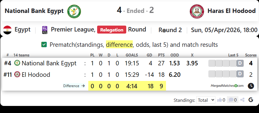 National Bank Egypt Vs Haras El Hodood screenshot