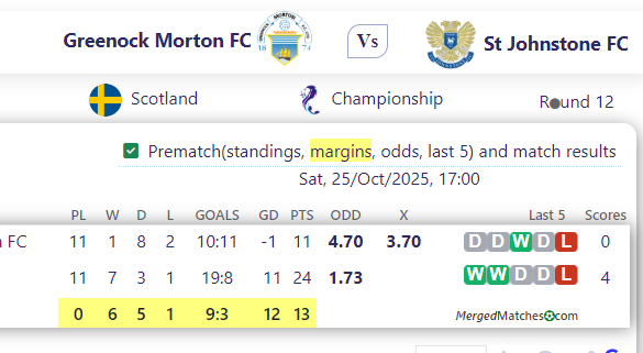 Greenock Morton FC Vs St Johnstone FC screenshot