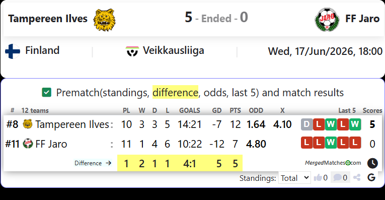 Tampereen Ilves Vs FF Jaro screenshot