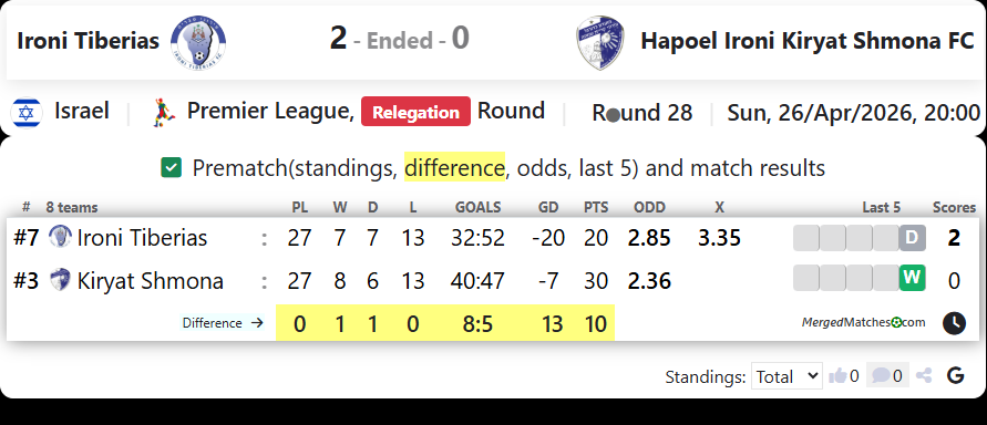 Ironi Tiberias Vs Hapoel Ironi Kiryat Shmona FC screenshot