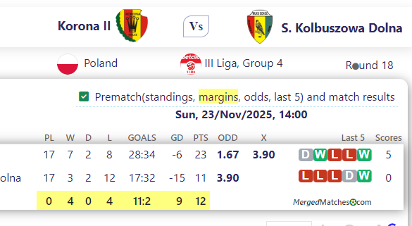 Korona II Vs S. Kolbuszowa Dolna screenshot