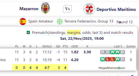 Mazarron Vs Deportivo Maritimo screenshot