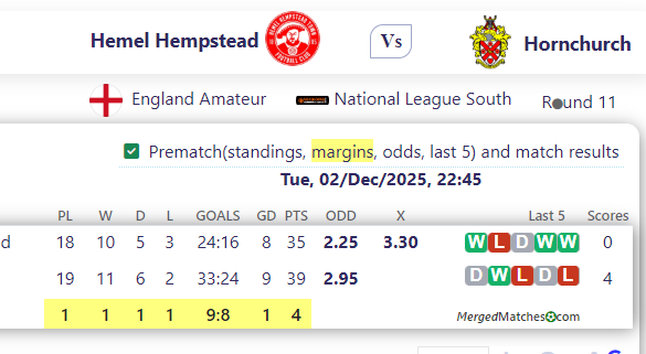 Hemel Hempstead Vs Hornchurch screenshot