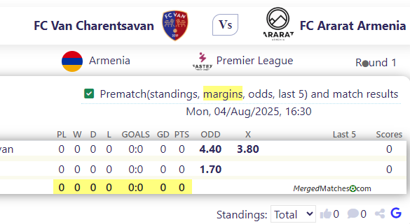 FC Van Charentsavan Vs FC Ararat Armenia screenshot