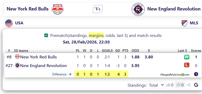 New York Red Bulls Vs New England Revolution screenshot