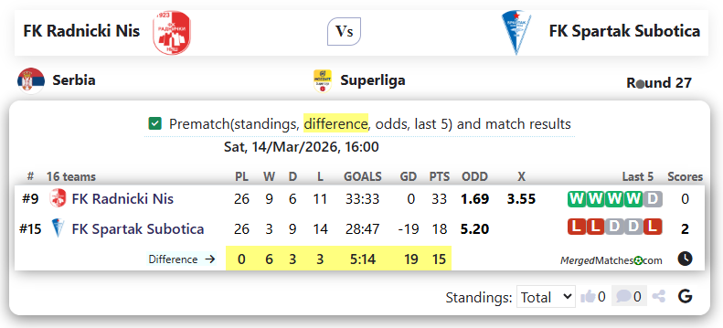FK Radnicki Nis Vs FK Spartak Subotica screenshot