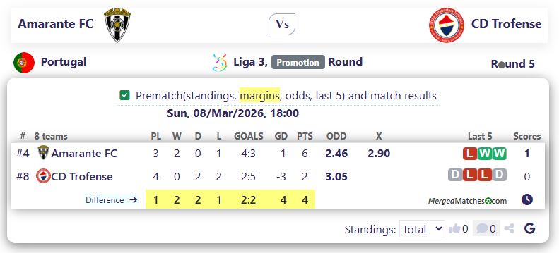 Amarante FC Vs CD Trofense screenshot