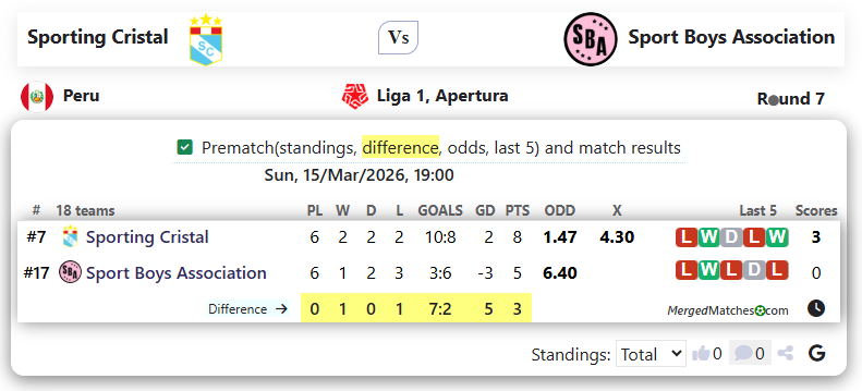 Sporting Cristal Vs Sport Boys Association screenshot