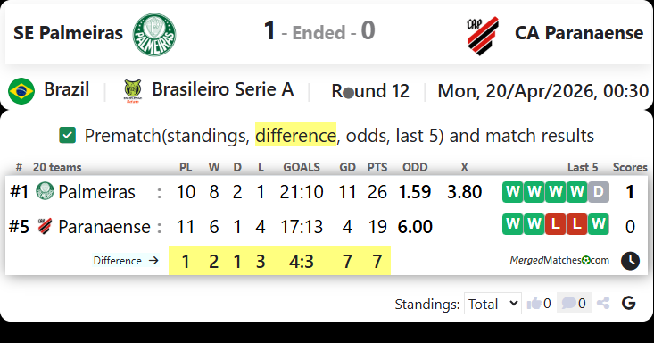 SE Palmeiras Vs CA Paranaense screenshot