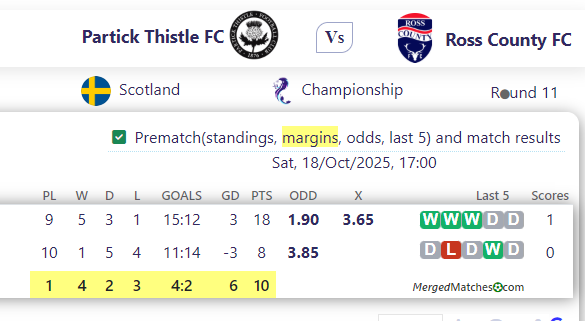 Partick Thistle FC Vs Ross County FC screenshot