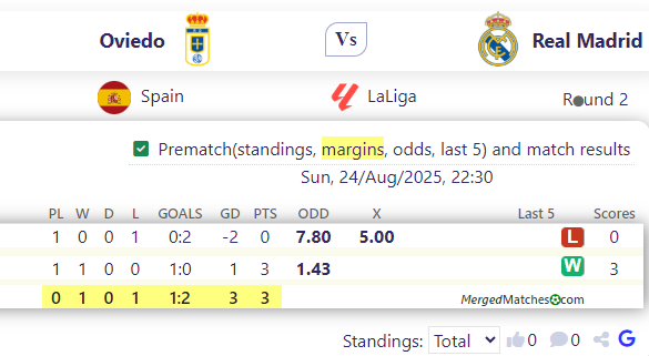 Oviedo Vs Real Madrid screenshot