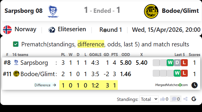 Sarpsborg 08 Vs Bodoe/Glimt screenshot