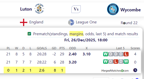 Luton Vs Wycombe screenshot