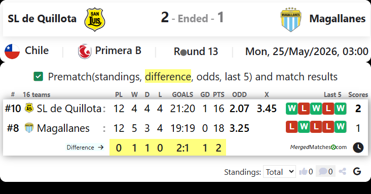 SL de Quillota Vs Magallanes screenshot