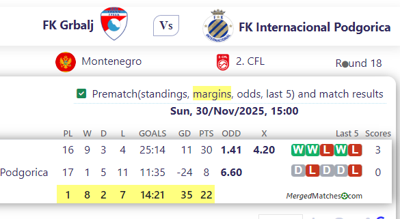 FK Grbalj Vs FK Internacional Podgorica screenshot