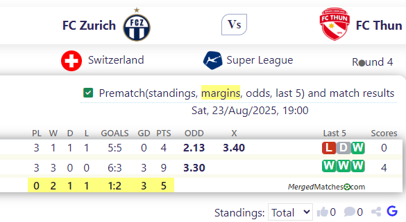 FC Zurich Vs FC Thun screenshot