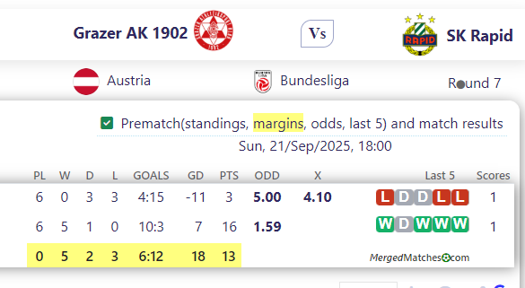 Grazer AK 1902 Vs SK Rapid screenshot