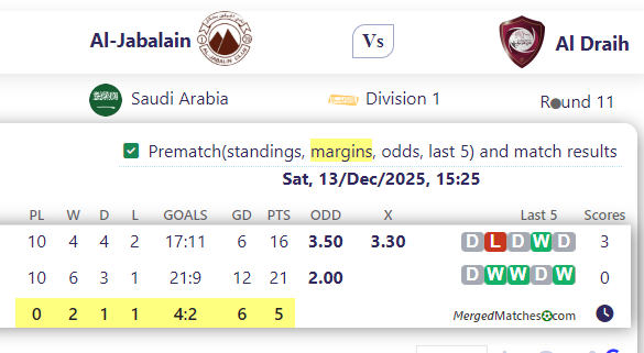 Al-Jabalain Vs Al Draih screenshot