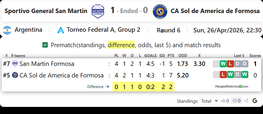 Sportivo General San Martin Vs CA Sol de America de Formosa screenshot