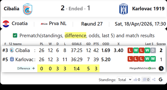 Cibalia Vs Karlovac 1919 screenshot