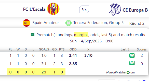 FC L'Escala Vs CE Europa B screenshot
