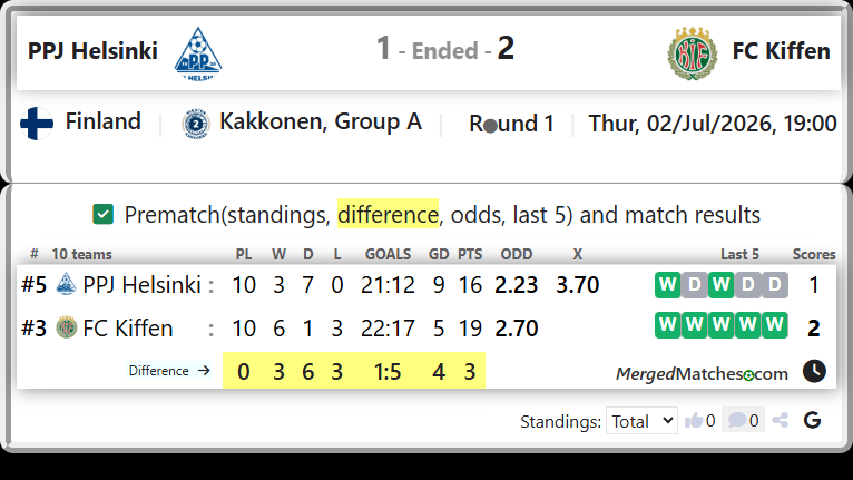 PPJ Helsinki Vs FC Kiffen screenshot