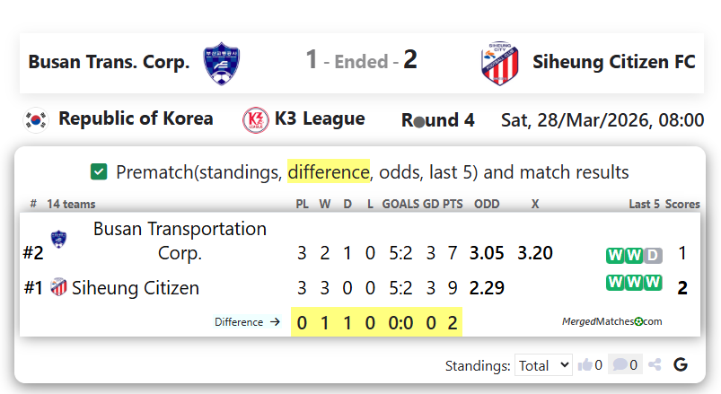 Busan Transportation Corporation FC Vs Siheung Citizen FC screenshot