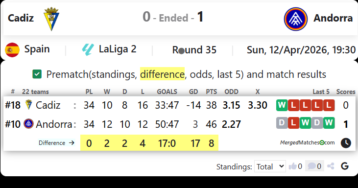 Cadiz Vs Andorra screenshot