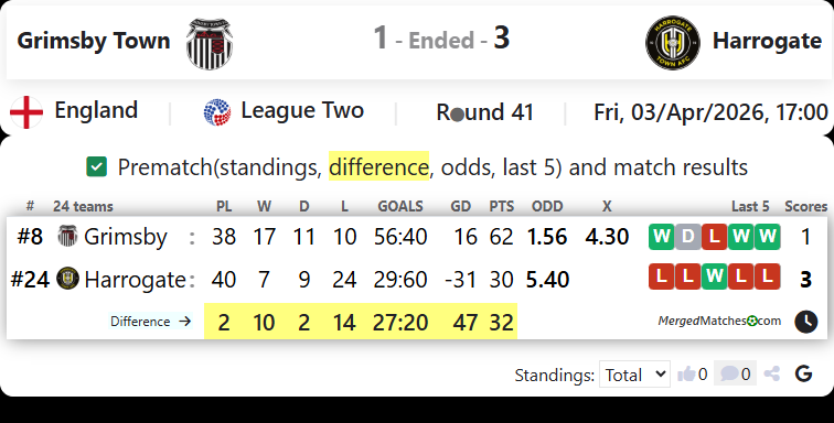Grimsby Town Vs Harrogate screenshot