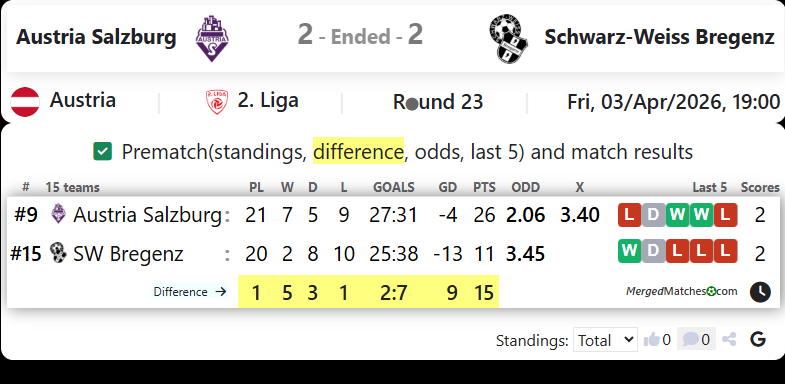 Austria Salzburg Vs Schwarz-Weiss Bregenz screenshot