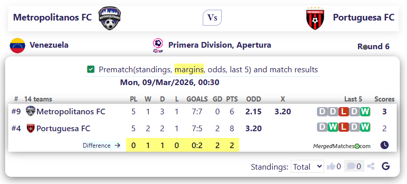 Metropolitanos FC Vs Portuguesa FC screenshot