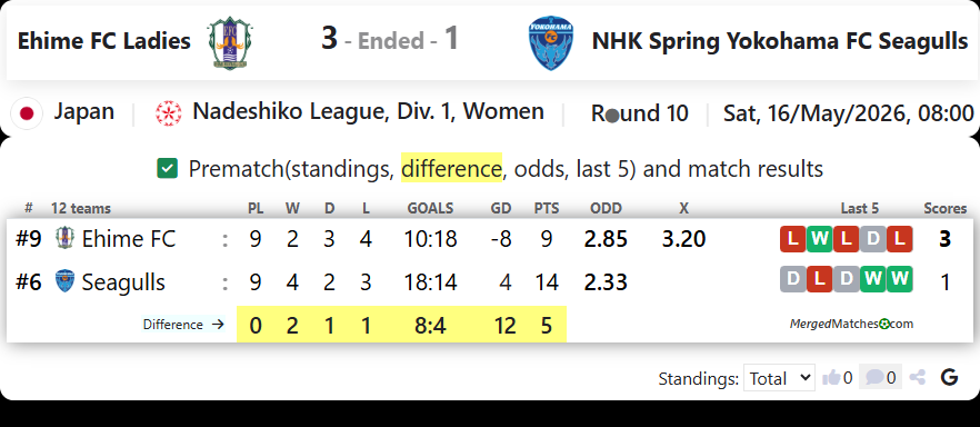 Ehime FC Ladies Vs NHK Spring Yokohama FC Seagulls screenshot