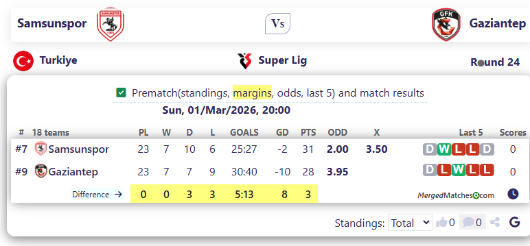 Samsunspor Vs Gaziantep screenshot