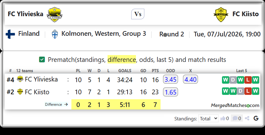 FC Ylivieska Vs FC Kiisto screenshot