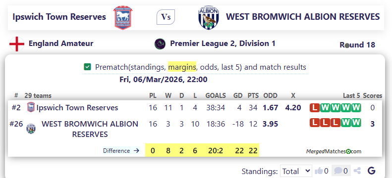 Ipswich Town Reserves Vs WEST BROMWICH ALBION RESERVES screenshot
