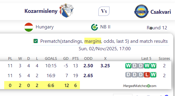 Kozarmisleny Vs Csakvari screenshot