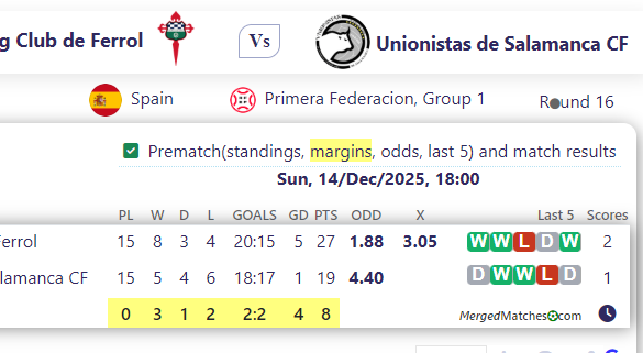 Racing Club de Ferrol Vs Unionistas de Salamanca CF screenshot