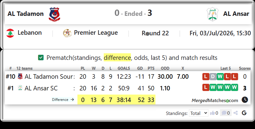 AL Tadamon Sour Vs AL Ansar SC screenshot