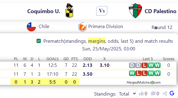 Coquimbo U. Vs CD Palestino screenshot