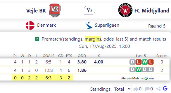 Vejle BK Vs FC Midtjylland screenshot